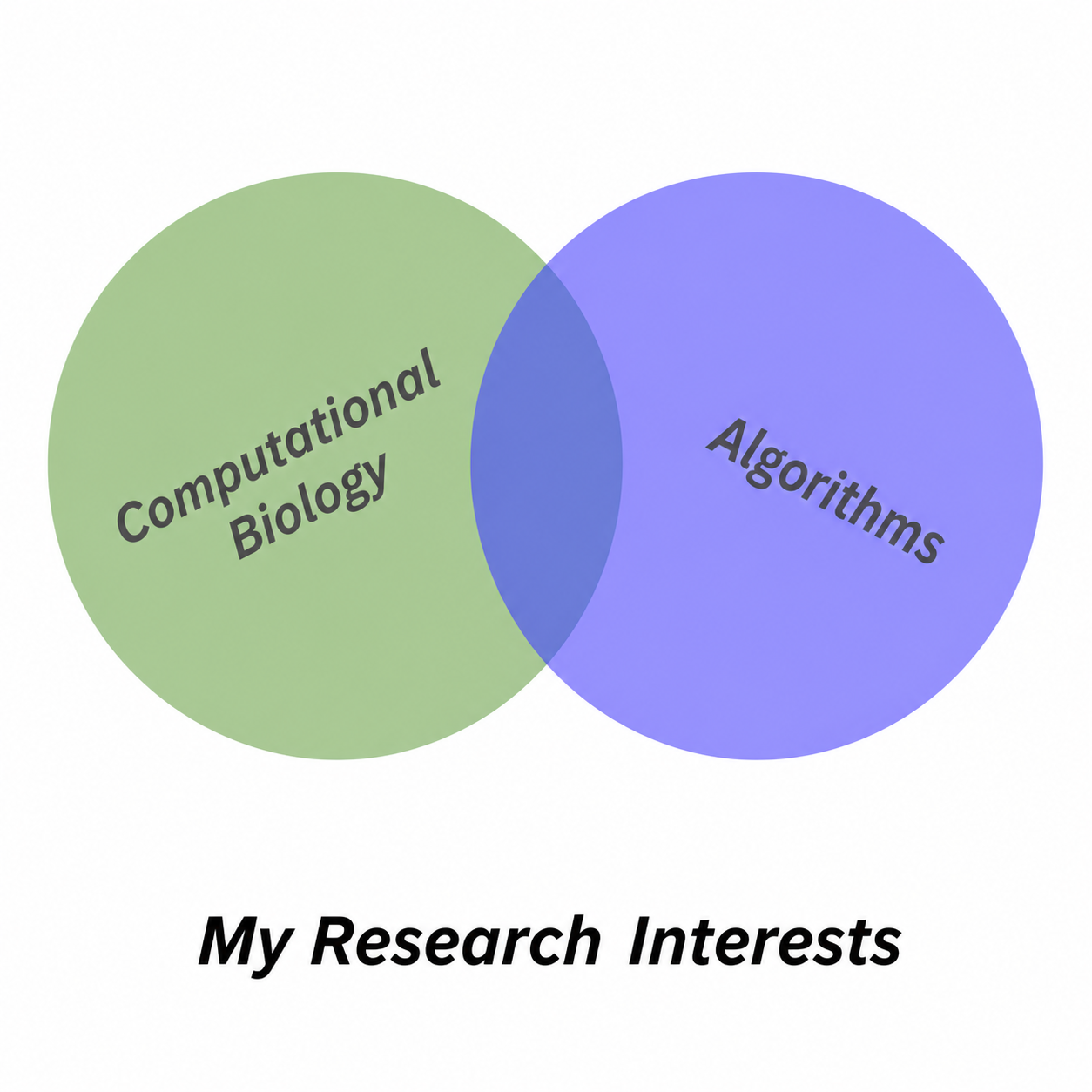Computational Biology and Algorithms
