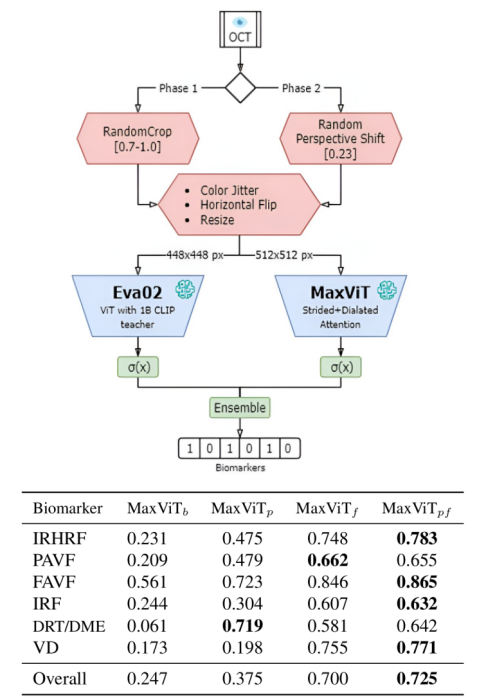 ophthalmic biomarkers detection